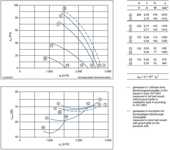 График производительности и подбора рабочей точки FL035-SDW.2C.A5S