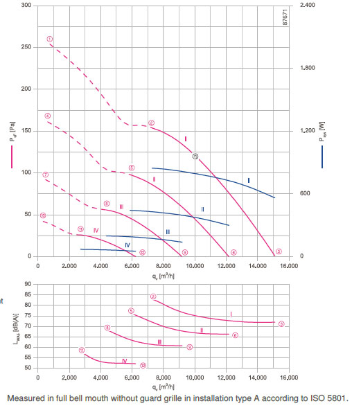 График производительности FN071-ZID.DG.A7P3 