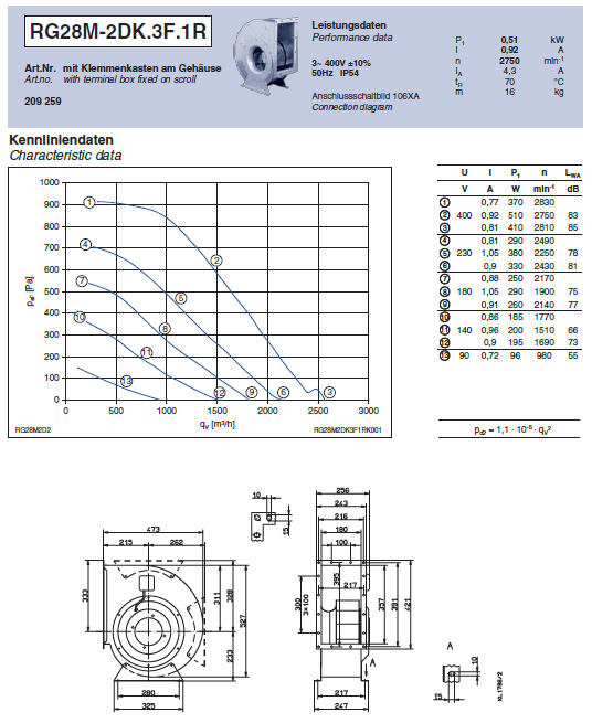 Технические характеристики RG28M-2DK.3F.1R
