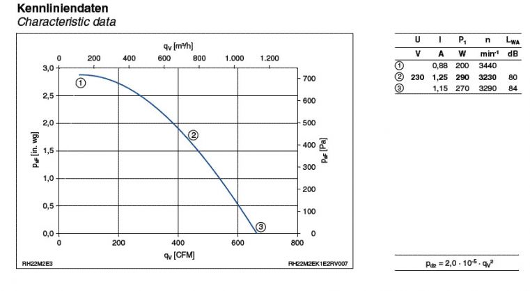 График производительности RH22M-2DK.1B.2R