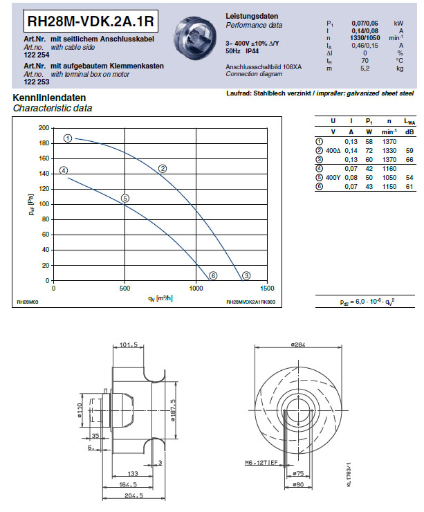 Технические характеристики RH28M-VDK.2A.1R